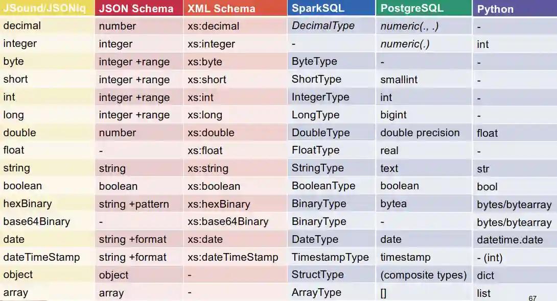 Data Models and Validation-20241024094056023